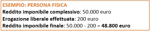 Esempio deduzione per donazioni