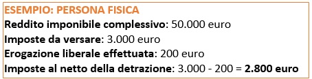 Esempio detrazione per donazioni