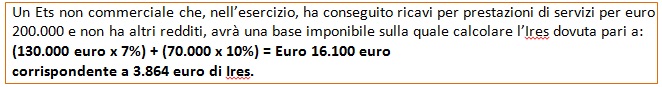 Esempio regime forfetario